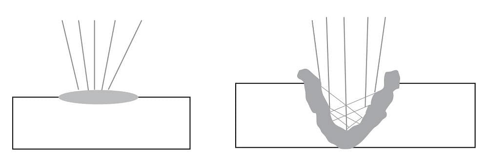 HÀN LASER 3 Han laser voi hai loai han dan dien va han lo khoa