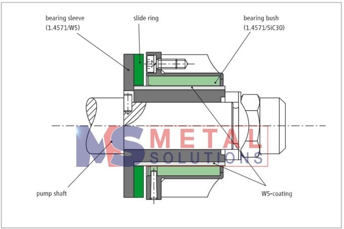 Sửa chữa và chế tạo Ống lót trục, bạc lót, bạc chặn đầu bơm (2)