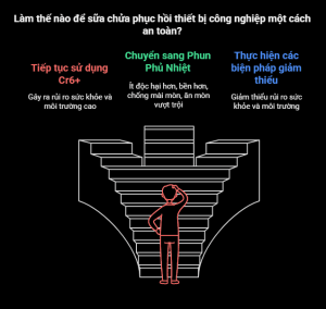 Làm thế nào để sữa chửa phục hồi thiết bị công nghiệp một cách an toàn?