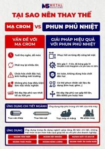 Tại sao nên thay thế Mạ crôm bằng Phun phủ nhiệt
