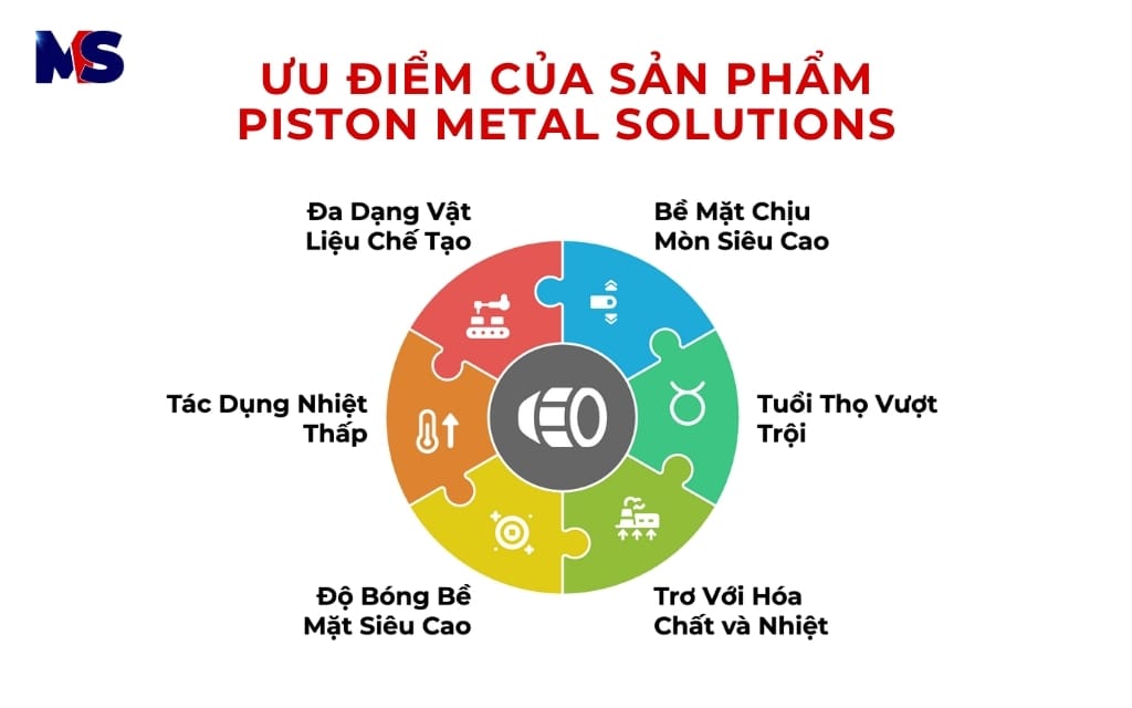 Nhà Sản Xuất Piston Tại Thị Trường Việt Nam | Metal Solutions | MS 12 Ưu điểm của sản phẩm Piston Metal Solutions sản xuất