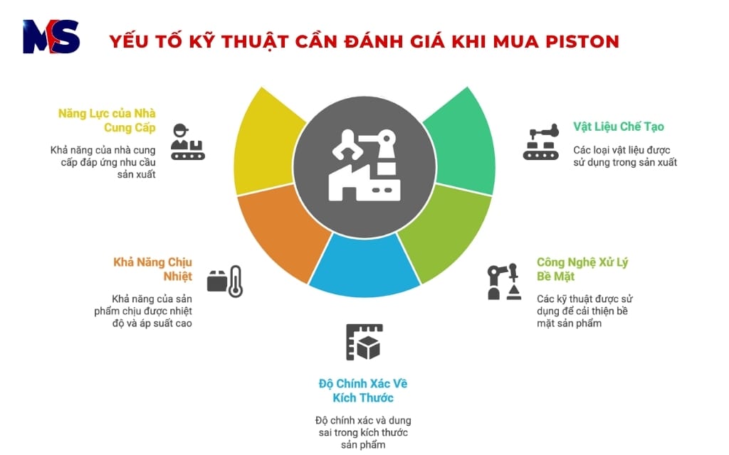 Mua Trục Piston Ở Đâu Ngay Tại Việt Nam ? | Metal Solutions | MS 3 5 yếu tố kỹ thuật cần đánh giá khi mua piston