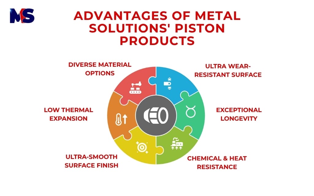 Trusted Piston Manufacturer in Vietnam | Metal Solutions 3 Advantages of Metal Solutions' piston products