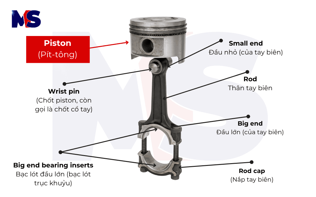 Cấu tạo Piston động cơ
