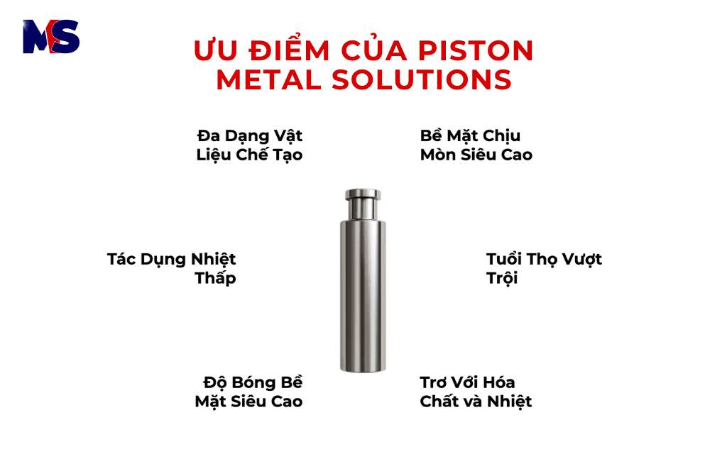 Chế tạo mới Piston Cao Áp theo yêu cầu tại Việt Nam - giải pháp thay thế hàng nhập khẩu 4 Các ưu điểm của piston cao áp Metal Solutions (MS)