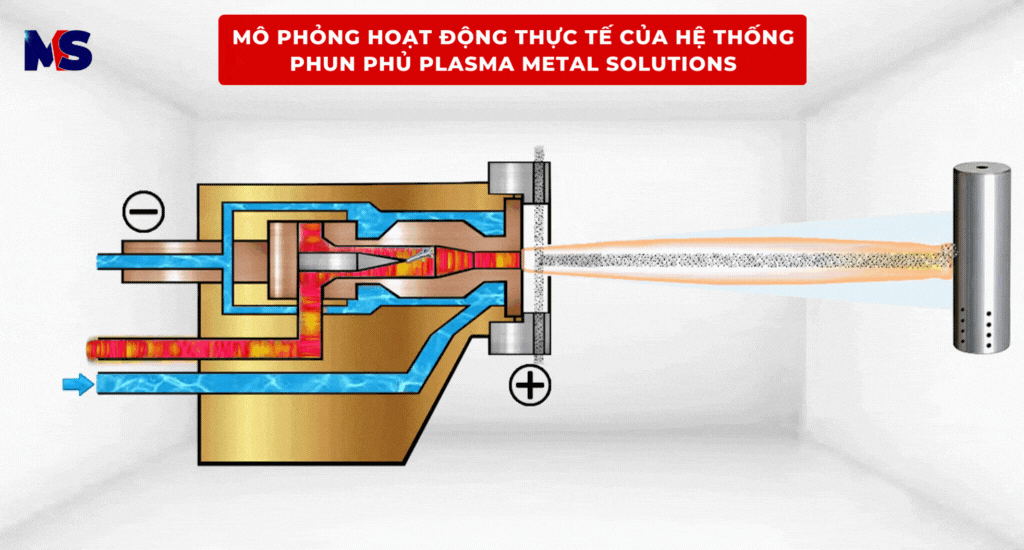 Phun Phủ Plasma là gì ? | Phun phủ kim loại Metal Solutions | MS 2 Phun phủ Plasma hoạt động thực tế