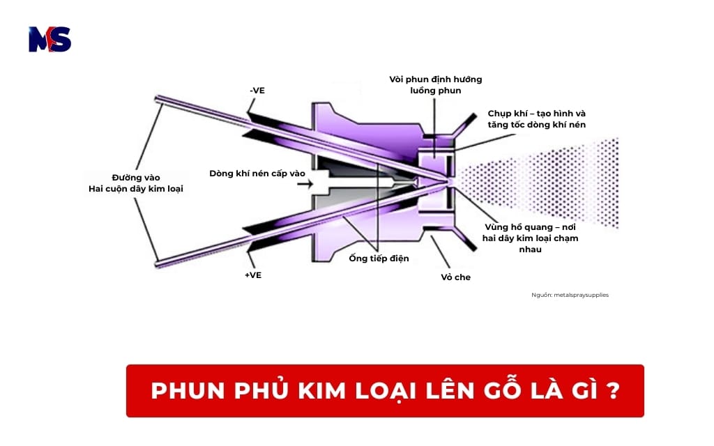 Phun phủ kim loại lên gỗ – Giải pháp kim loại hoá bề mặt gỗ tiên tiến 2 phun phủ kim loại lên gỗ