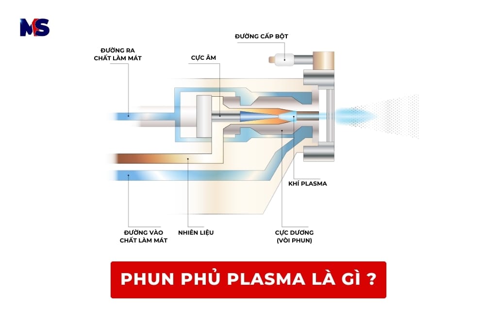 Phun Phủ Plasma là gì ? | Phun phủ kim loại Metal Solutions | MS 1 phun phủ Plasma là gì ?