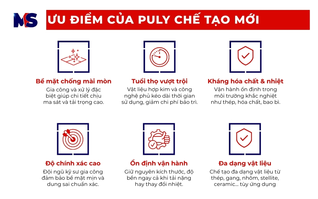 Puly (Pulley) và Capstan trong ngành kéo dây – Giải pháp chế tạo mới từ Metal Solutions 12 Ưu điểm của puly chế tạo mới tại Metal Solutions