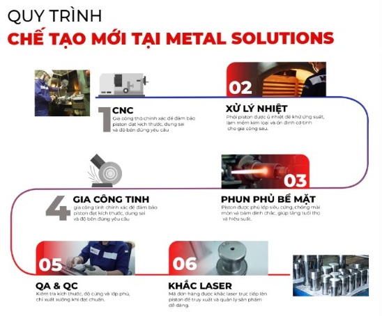 Quy trình chế tạo mới Metal Solutions