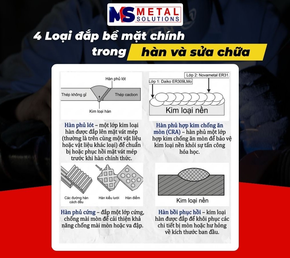 4-loai-dap-be-mat-chinh-trong-han-va-sua-chua