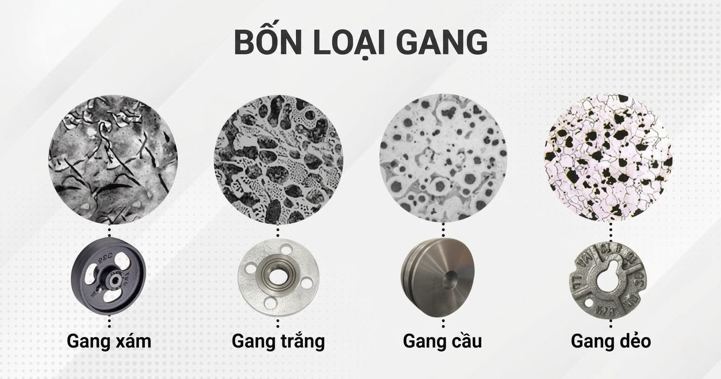 bon-loai-gang